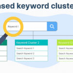 How to group keywords with AI for better SEO