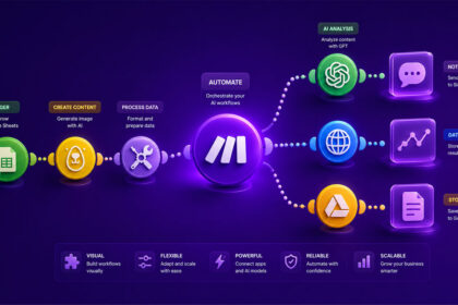 How Make.com helps build flexible AI workflows visually