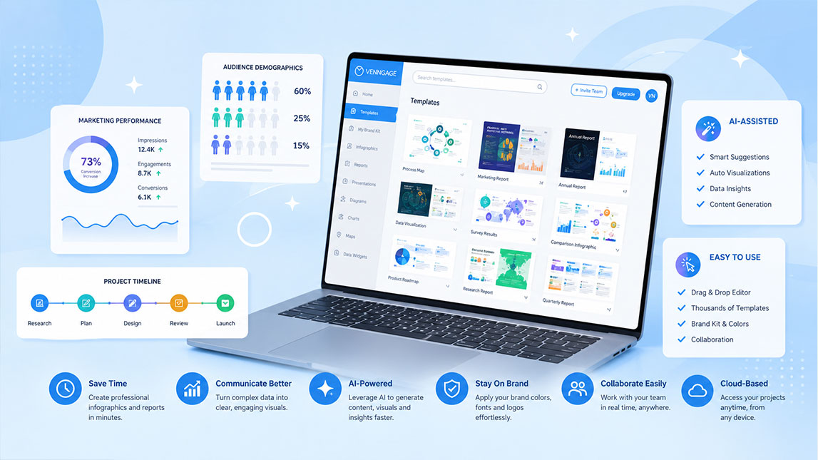 How Venngage helps create AI-assisted infographics and reports